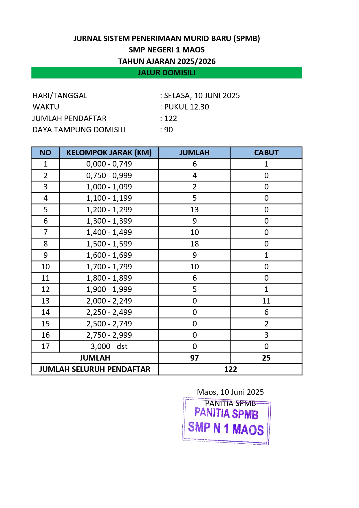 jurnal day 3 (1)
