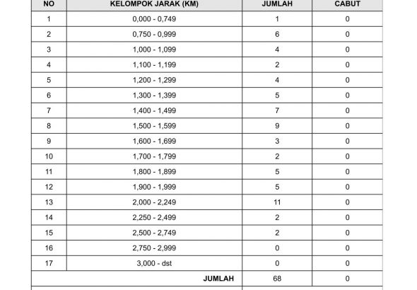 Jurnal SPMB 2026 day 1-1