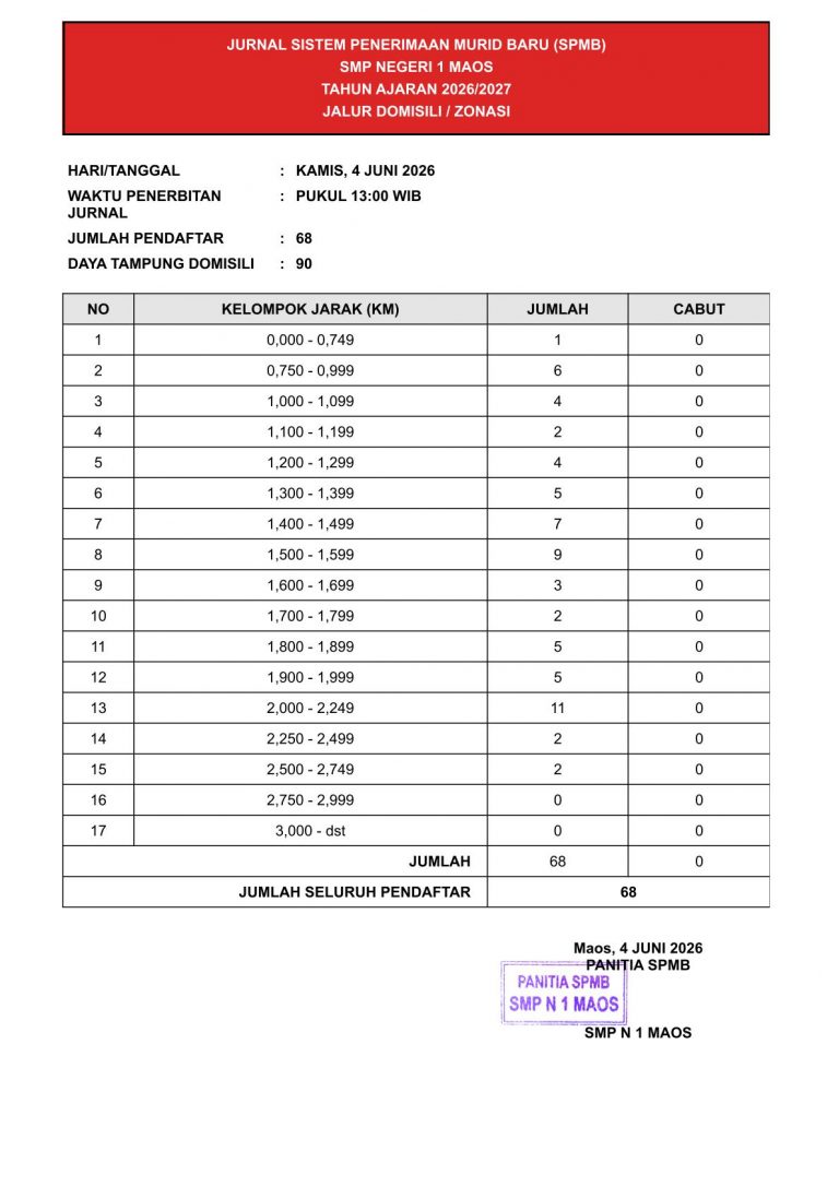 Jurnal SPMB 2026 day 1-1