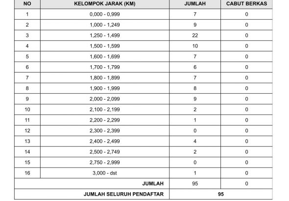 Jurnal SPMB 2026 day 2-1