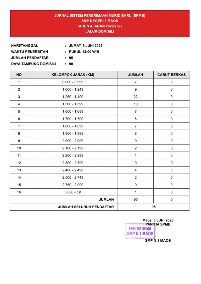 Jurnal SPMB 2026 day 2-1