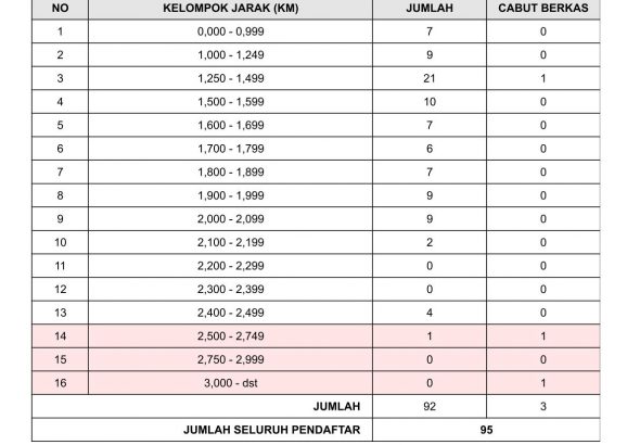 Jurnal SPMB 2026 - day 3 - 09.00-1