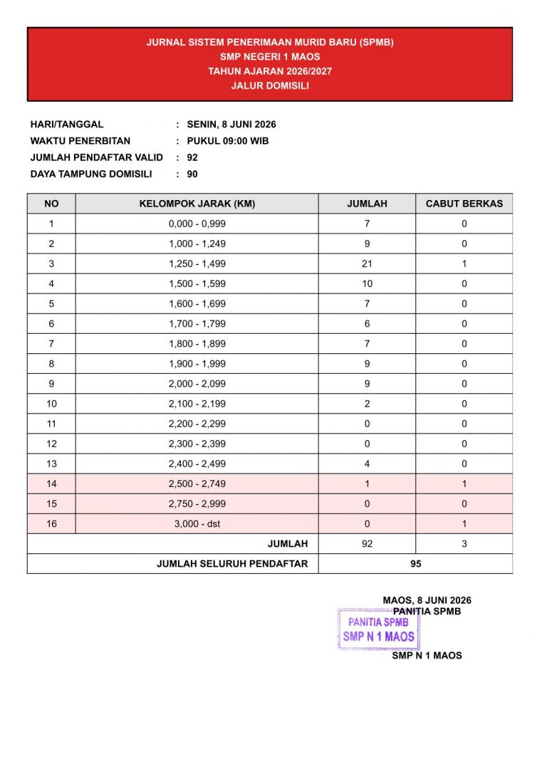 Jurnal SPMB 2026 - day 3 - 09.00-1
