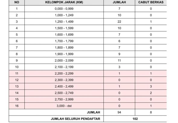 Jurnal SPMB 2026 - day 3 - 10.30-1