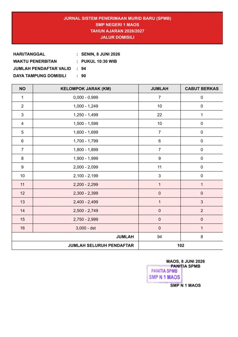 Jurnal SPMB 2026 - day 3 - 10.30-1