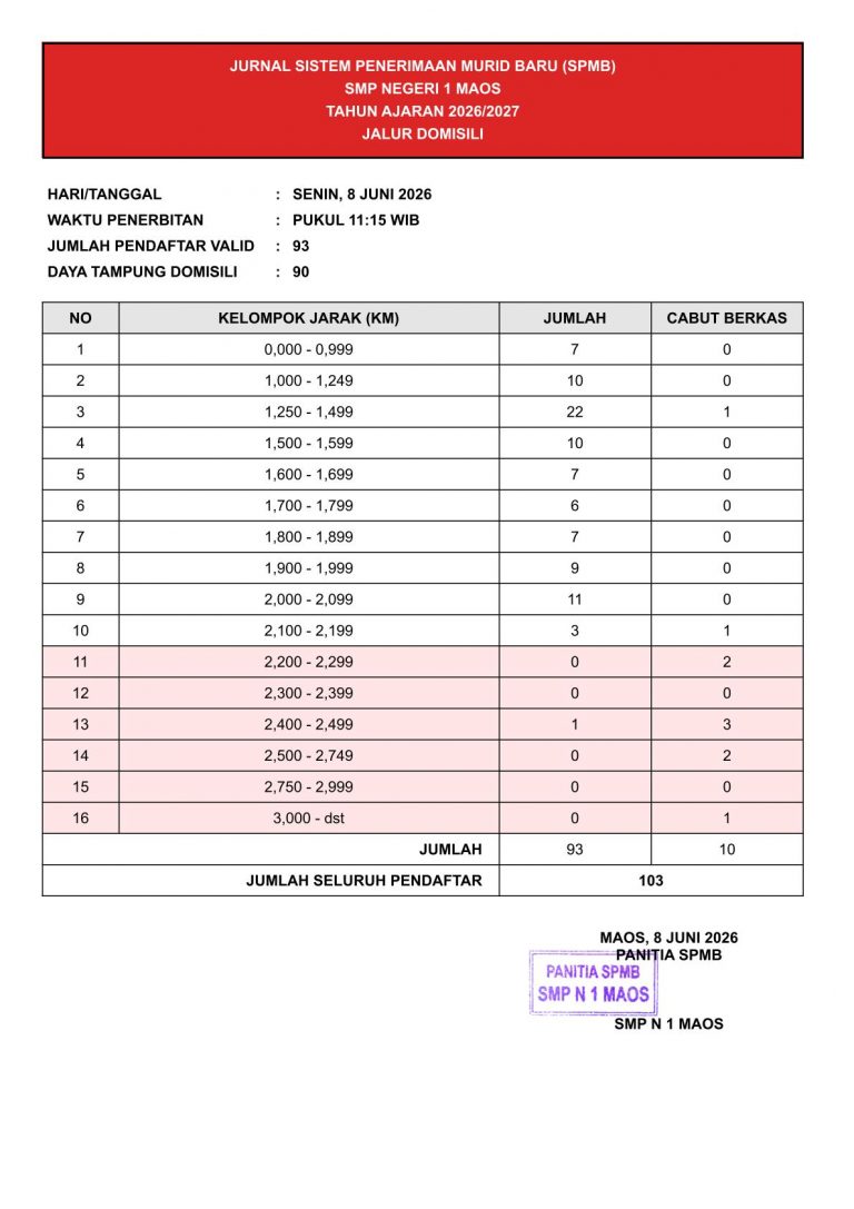 Jurnal SPMB 2026 - day 3 - 11.15-1