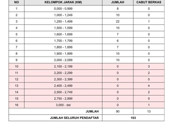 Jurnal SPMB 2026 - day 3 - 12.00-1