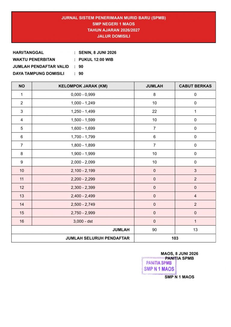 Jurnal SPMB 2026 - day 3 - 12.00-1